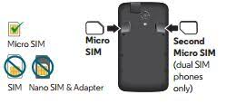 The contents of a sim card may include phone books, text messages, call logs a. Insert Or Remove The Sim Card