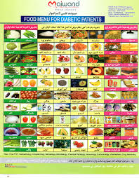 food chart for sugar patient maiwandmedicallab