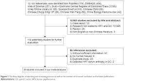 Full Text Human Papillomavirus As A Potential Risk Factor