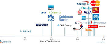 Blockchain Investment By Financial Institutions In One Chart