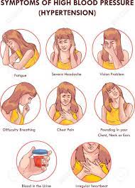 Symptoms Of High Blood Pressure Hypertension Royalty Free Cliparts Vectors And Stock Illustration Image 153528518