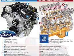 This is where the 'boost' in ecoboost comes from. Ford Ecoboost Vs Gm Active Fuel Management