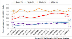 Postpartum Depression Screening: A Review, 11/1/23