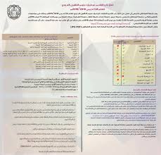 Squ عمادة القبول والتسجيل On Twitter على الراغبين في التقدم لبرنامج التأهيل التربوي تخصص اللغة الانجليزية تقديم طلب الالتحاق في النظام الالكتروني خلال فترة التقديم من 25 11 فبراير على أن يتم إرفاق شهادة اللغة الانجليزية