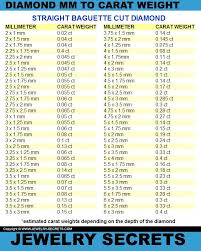 Cogent Size Chart For Diamond In Mm Budget Diamond Size