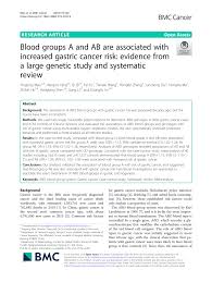 Blood type ab is the least common. Pdf Blood Groups A And Ab Are Associated With Increased Gastric Cancer Risk Evidence From A Large Genetic Study And Systematic Review