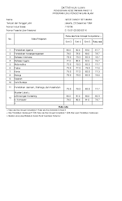 19 sep 2019 kalau di hitung menggunakan rumus diatas pada ijazah sma berikut perhitungannya seperti ini lt lt lt klik gambar kak cara menghitung nilai rata rata uan itu gimana balashapus 17 maret 2019 15 45. Cara Menghitung Nilai Rata Rata Ijazah Smk 2018 Masnurul