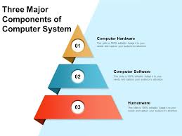 The cpu is the brain of any computer system. Three Major Components Of Computer System Presentation Graphics Presentation Powerpoint Example Slide Templates