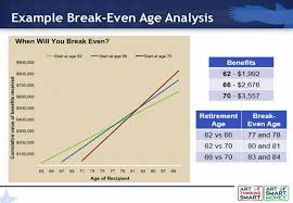 Social Security Benefits Frequently Asked Questions