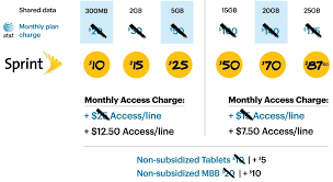 Sprint Celebrates Launch Of Lte Plus Network Introduces