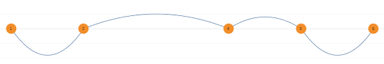 Vizible Difference Creating Jump Plot