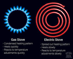 Gas appliances unlimited offers installation and service of gas products like gas logs, gas water gas appliances unlimited, located in soddy daisy, tennessee, is the chattanooga area's premier. Cooking Showdown Gas Vs Electric Which Should You Choose