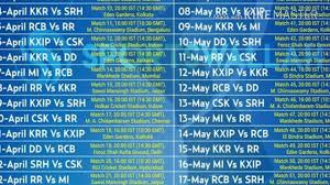 Ipl 2018 Chart List Youtube