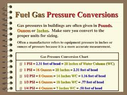 Ppt Fuel Gas Systems Powerpoint Presentation Id 358665