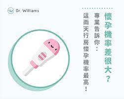 李毅評醫師