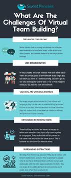 Teams must work together and solve puzzles to track down the location of mythical creatures from around the world. Virtual Team Building Activities The Ultimate 2021 Guide To Remote Team Building And Engagement