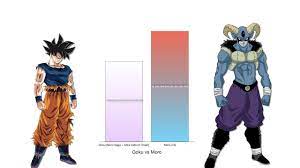 Maybe you would like to learn more about one of these? Goku Vs Moro Power Levels Comparison Youtube