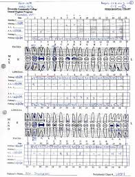 Printable Dental Perio Chart Bedowntowndaytona Com