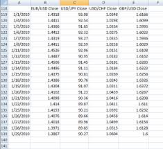 So you can buy a bigger position with less money. How To Calculate Currency Correlations With Excel Babypips Com