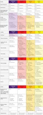 Coronavirus How The Tier System Impacts Each County And Business Sector Newsnow Sources Companynewshq
