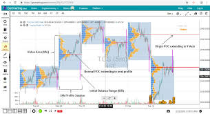 gocharting analytical charting and trading platform