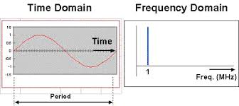 1000base t wiring diagram show the circuit flow with its impression rather than a genuine representation. Difference Between Mhz Vs Mbits And Encoding Fluke Networks