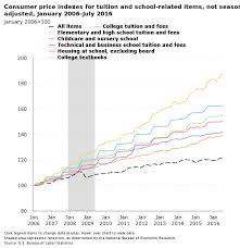 Home Affordable And Open Educational Resources Research