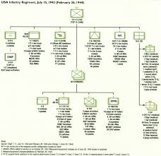 unit organization