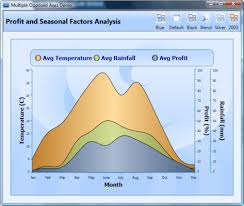 Syncfusion Essential Chart For Wpf Releases