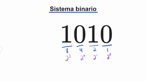 What are the rules of the game binairois? El Sistema De Numeracion Binario Youtube