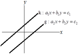 Jan 18, 2021 · januari 18, 2021. Soal Dan Pembahasan Sistem Persamaan Linear Dua Variabel Spldv Mathsteria