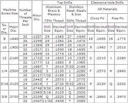 pcb hole size for wire gauge hole photos in the word