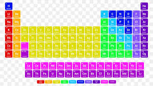 Jan 29, 2018 · download this app from microsoft store for windows 10, windows 8.1. Periodic Table Chemistry Chemical Element Multiplication Table Png 3840x2160px Periodic Table Area Atom Atomic Mass Brand