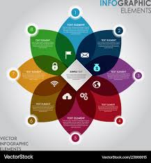 Image result for infographics