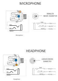 How to hack a headphone jack. Standard Microphone Jack Steinair Inc