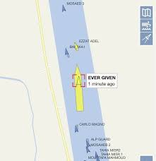 長榮海運長賜輪 (ever given) 擱淺蘇伊士運河，導致運河大塞船，也被網友戲稱「大排長榮」，目前 因為蘇伊士運河是石油雙向運輸的路線，阻塞越久，越可能在能源市場造成一些潛在影響，這也是美國提供援助的原因之一。 而長賜輪也成了近日討論焦點，甚至出現了不少迷因梗圖，國家太空中心也搭上. H1vd5idz3ril8m