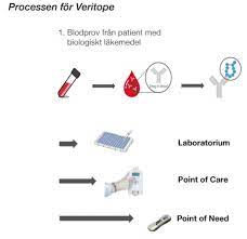 Aegirbio ab operates as a pharmaceutical company. Gastanalys Aegirbio Unik Patenterad Teknologi Med Siktet Installt Pa Usa