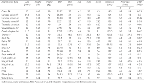 36 Methodical Fuji Cr Technique Chart