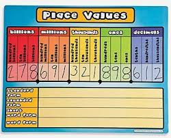 Colorful Place Value Chart For Teaching Billions Millions