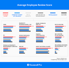 Complete installation of all plumbing systems, water heaters, faucets,… hiring organization / company: Plumbers Looking For Work Top Companies Hiring Updated For 2021 Housecall Pro