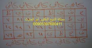 Pin On فوائد روحانية للزواج