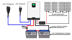 Solar panel charge controller wiring intro. All In One 12 24 48v Packages Mobile Solar Power Made Easy