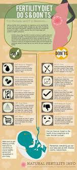 Pin On Pregnancy