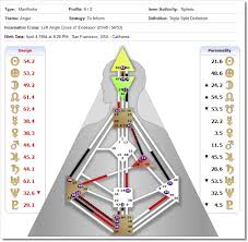 human design introduction