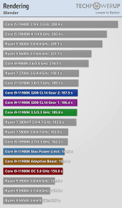 Additionally, amd manufactures graphics processor units (gpus), which are used in pcs to process information for graphics displays. Intel Core Vs Amd Ryzen Cpus In 2021 Benchmarks Comparison