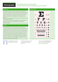 Snellen Visual Acuity Online Charts Collection