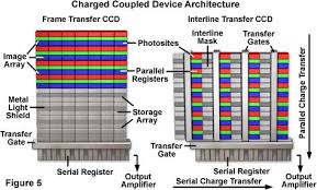 This made it ideal for use in transistor (and valve / vacuum tube ) radios using discrete components. Hamamatsu Learning Center Electronic Imaging Detectors