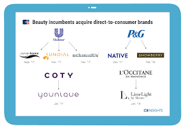 Younique's approach to personalized skin care allows you to create a custom version of every product in your daily routine: 13 Trends Shaping The Face Of Beauty In 2018