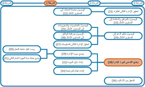 Laboratory Quality Stepwise Implementation Tool