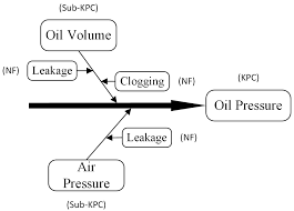 Check out ishikawa14's art on deviantart. Applied Sciences Free Full Text Pal Vmea A Novel Method For Enhancing Decision Making Consistency In Maintenance Management Html